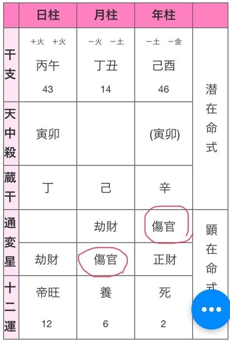 金水傷官|四柱推命の見方！金水傷官など傷官の五行関係と特徴